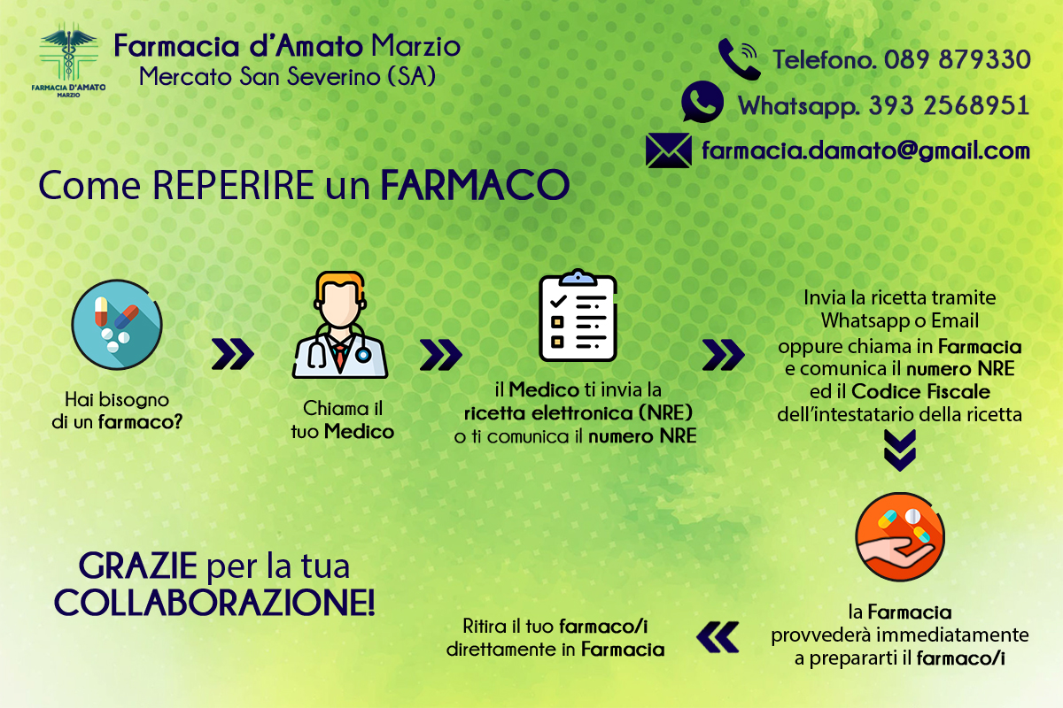 Come-reperire-farmaco-Farmacia-032823